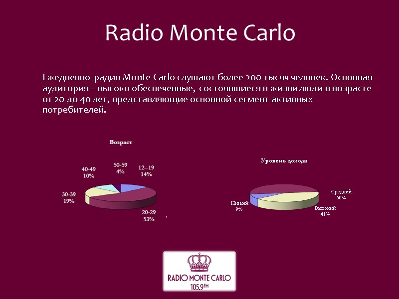 Ежедневно радио Monte Carlo слушают более 200 тысяч человек. Основная аудитория – высоко обеспеченные,